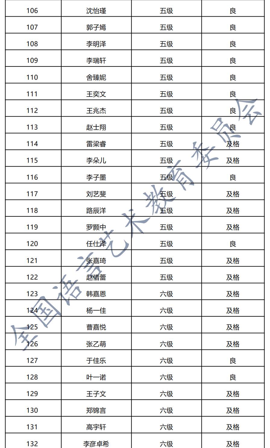 20201219平顶山 新声线语言艺术平顶山测评成绩等级表
