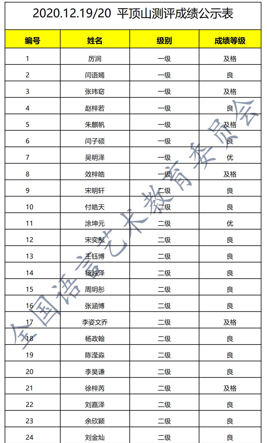 20201219平顶山 新声线语言艺术平顶山测评成绩等级表