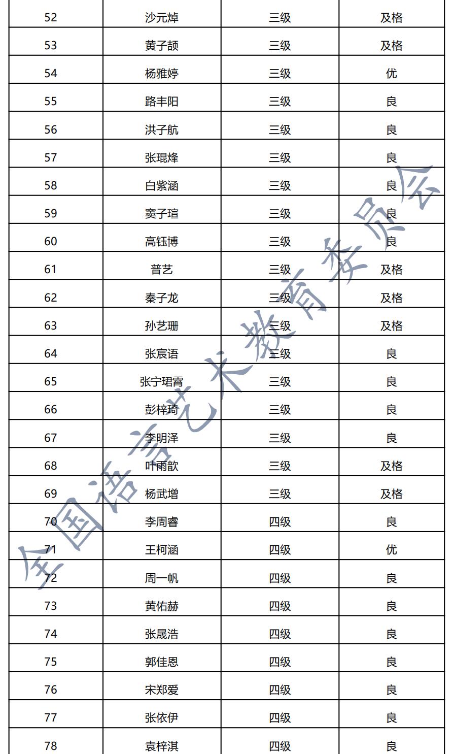 20201219平顶山 新声线语言艺术平顶山测评成绩等级表