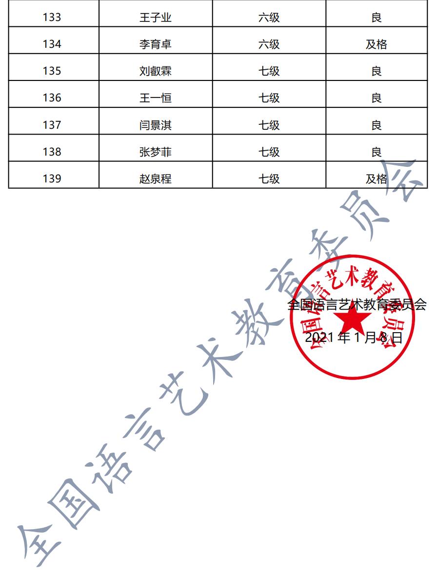 20201219平顶山 新声线语言艺术平顶山测评成绩等级表