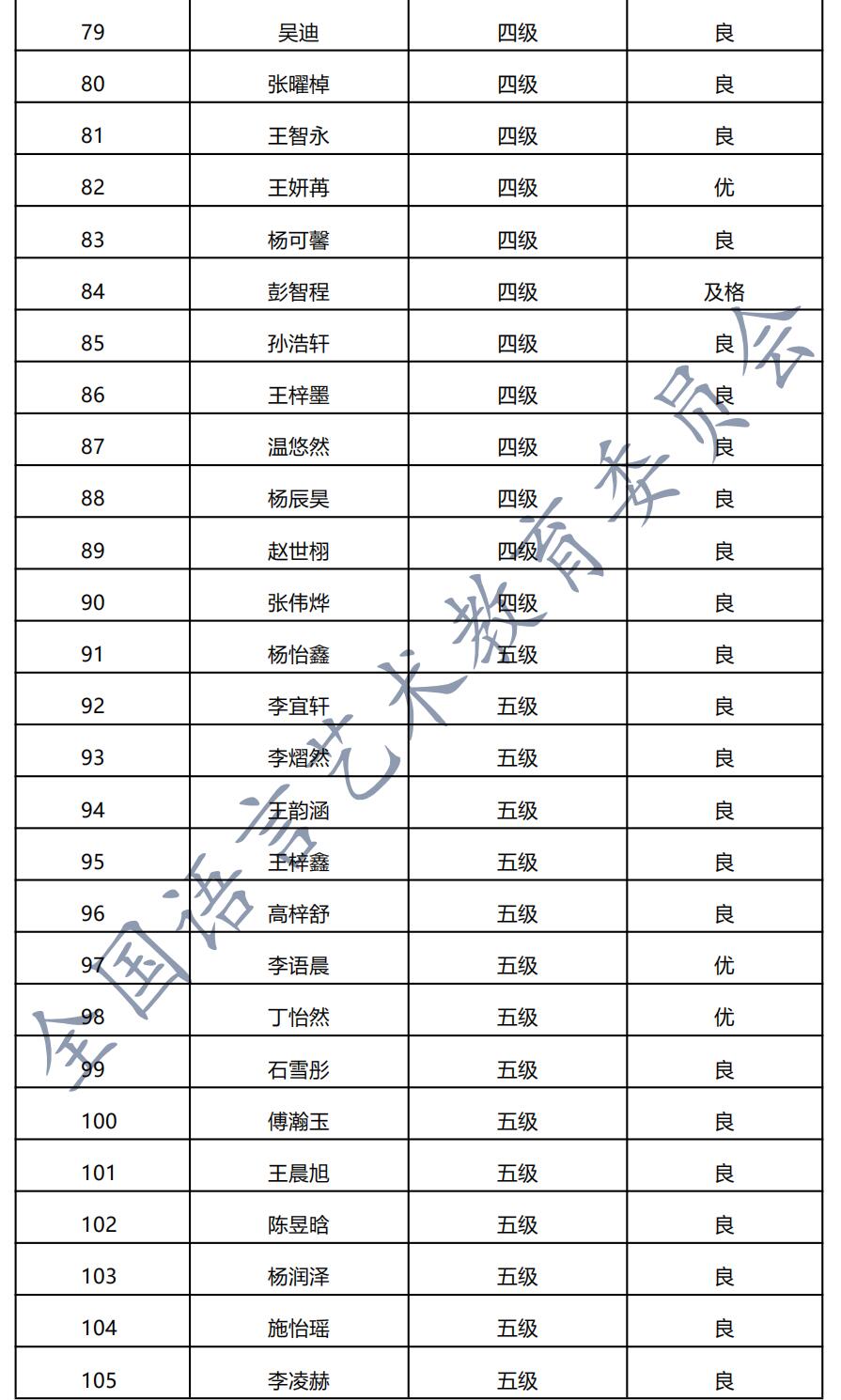 20201219平顶山 新声线语言艺术平顶山测评成绩等级表