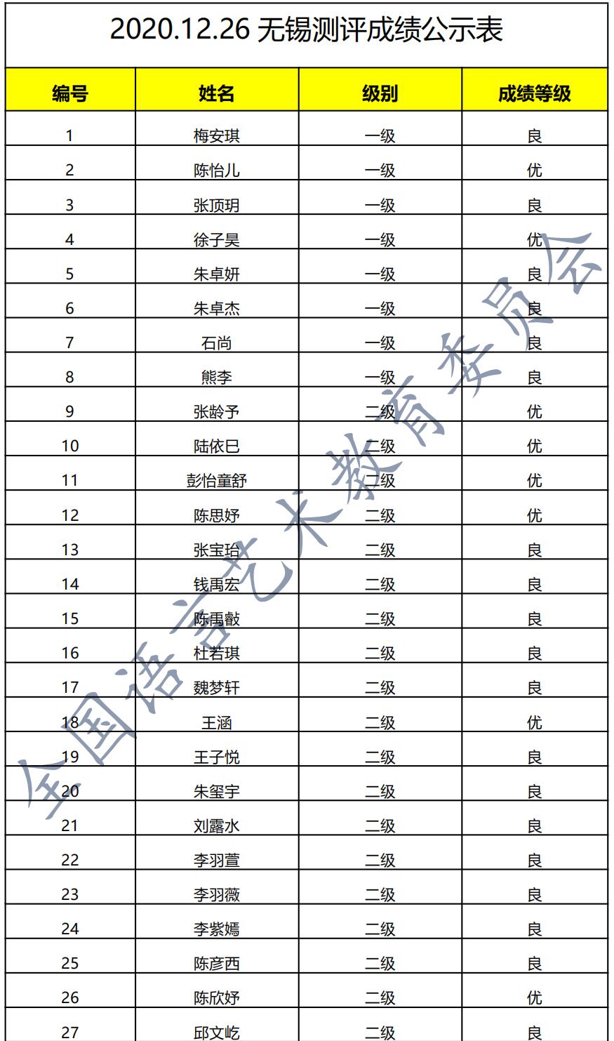 20201226无锡 新声线语言艺术无锡测评成绩等级表