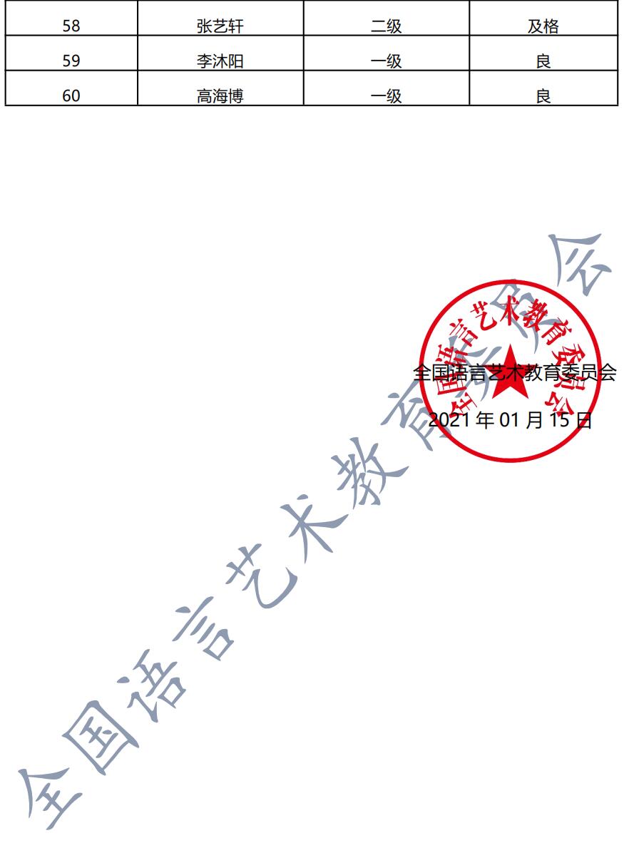 20201226亳州 新声线语言艺术亳州测评成绩等级表