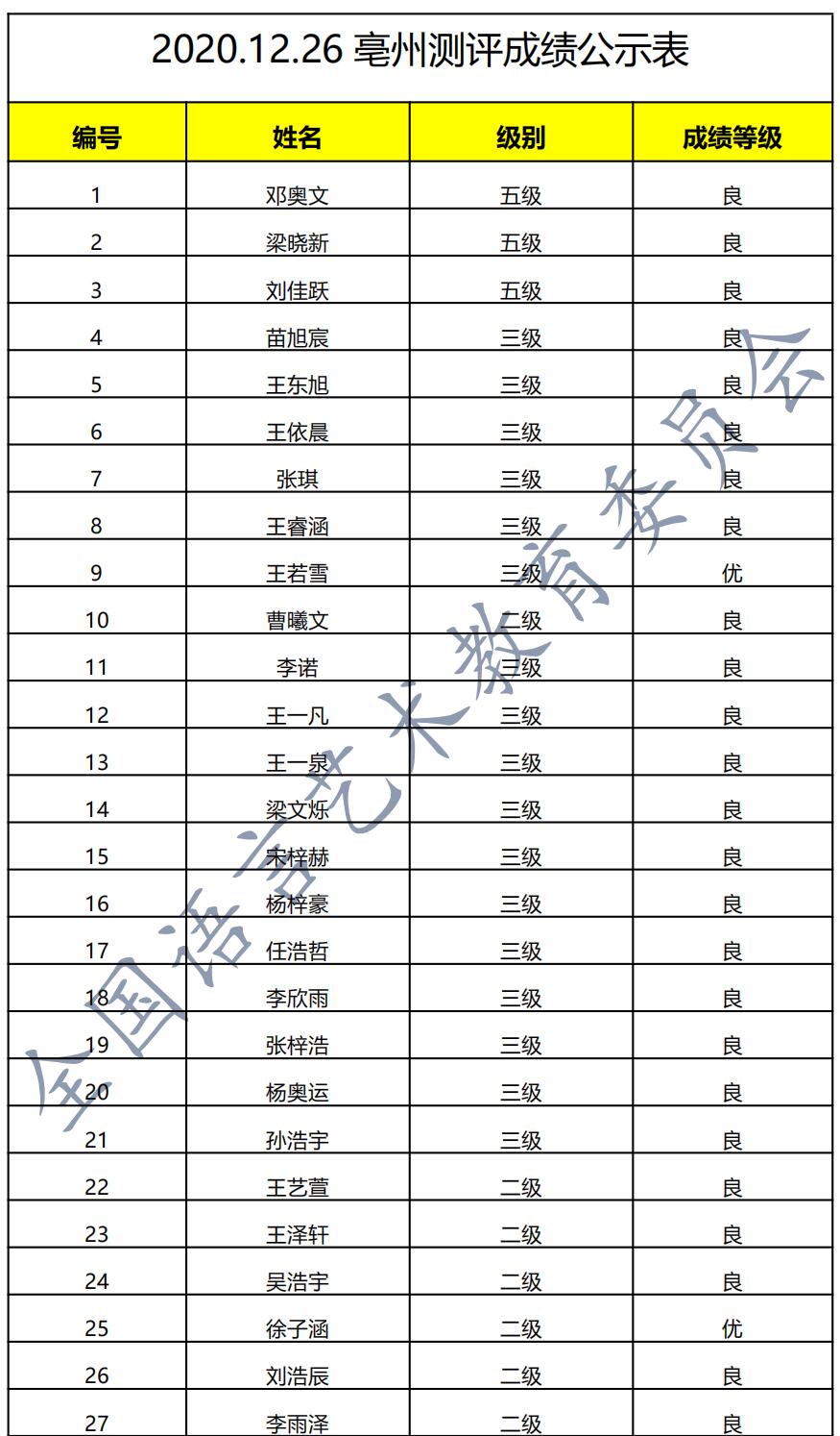 20201226亳州 新声线语言艺术亳州测评成绩等级表