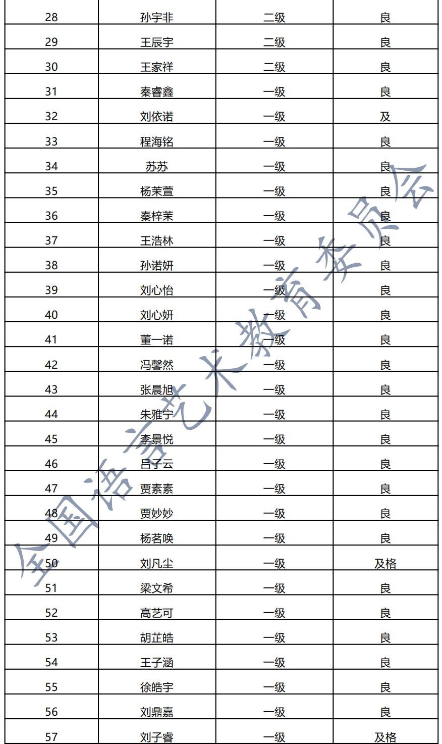 20201226亳州 新声线语言艺术亳州测评成绩等级表