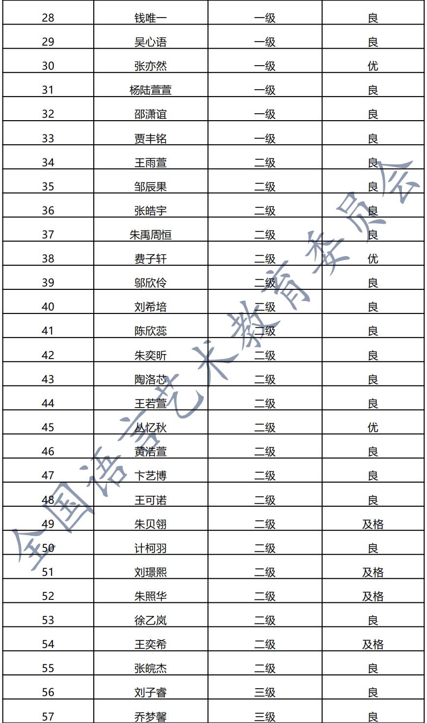 20201227江阴 新声线语言艺术江阴测评成绩等级表