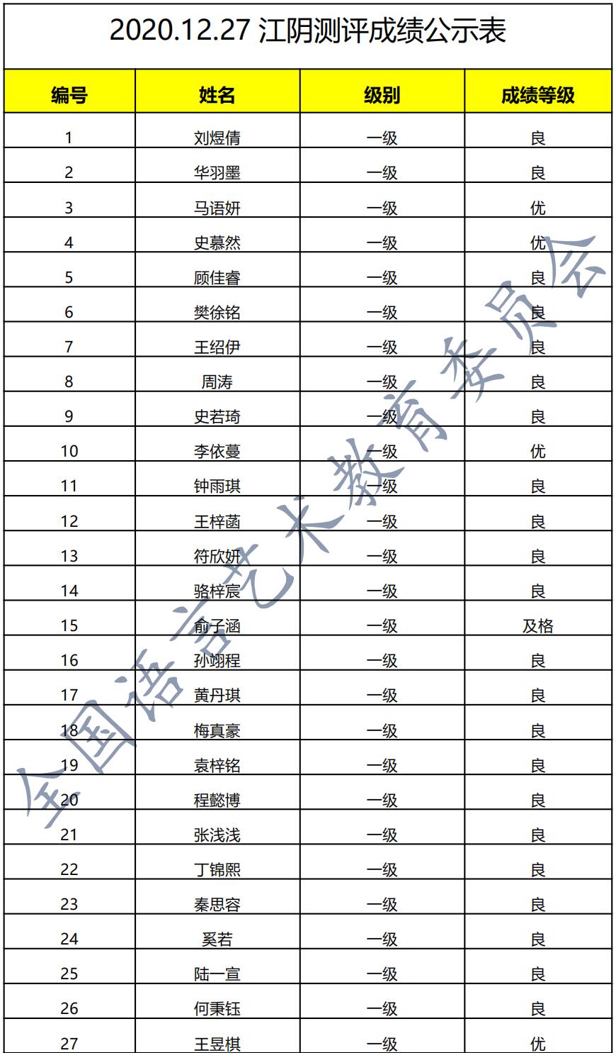 20201227江阴 新声线语言艺术江阴测评成绩等级表