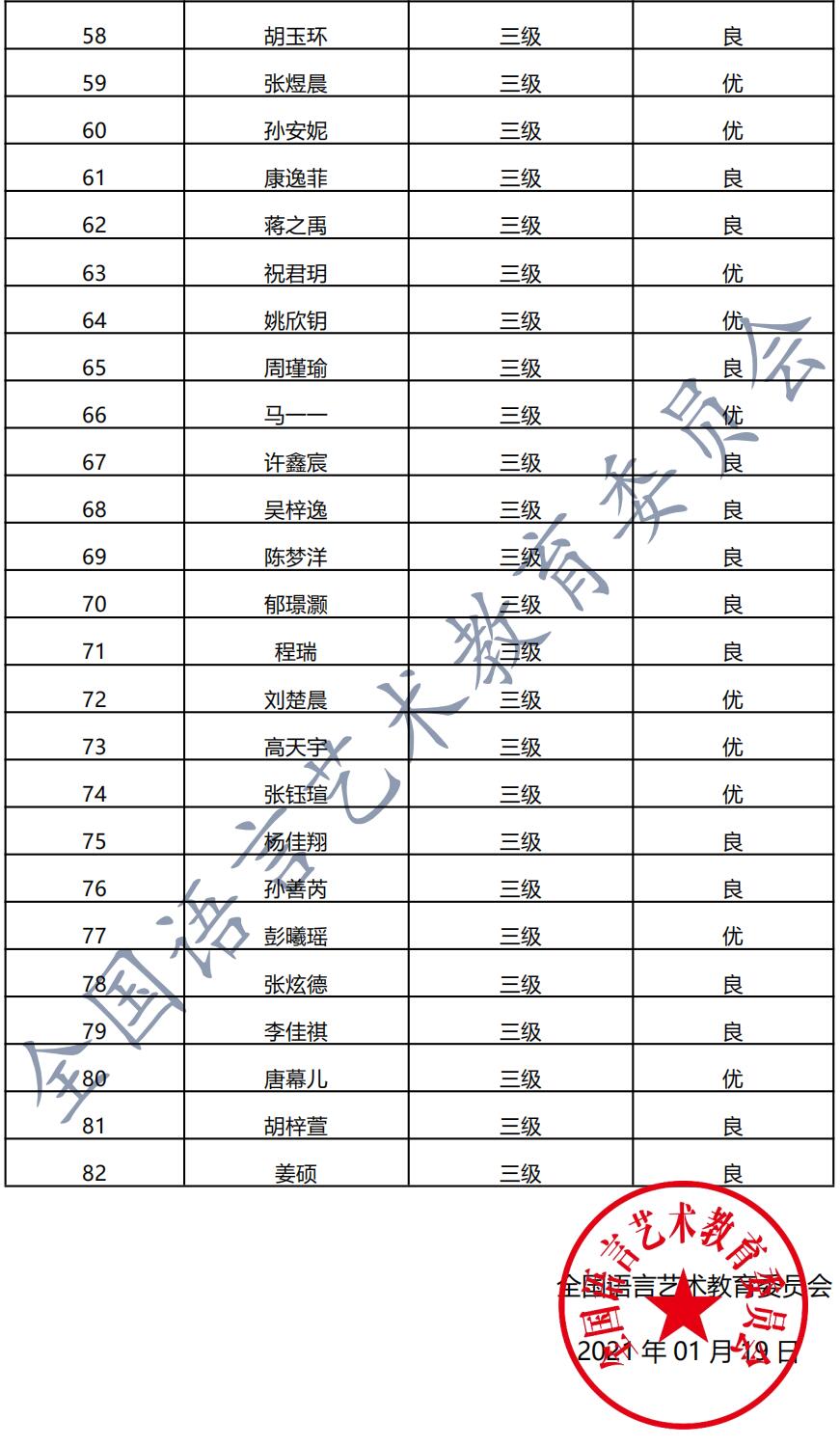 20201227江阴 新声线语言艺术江阴测评成绩等级表