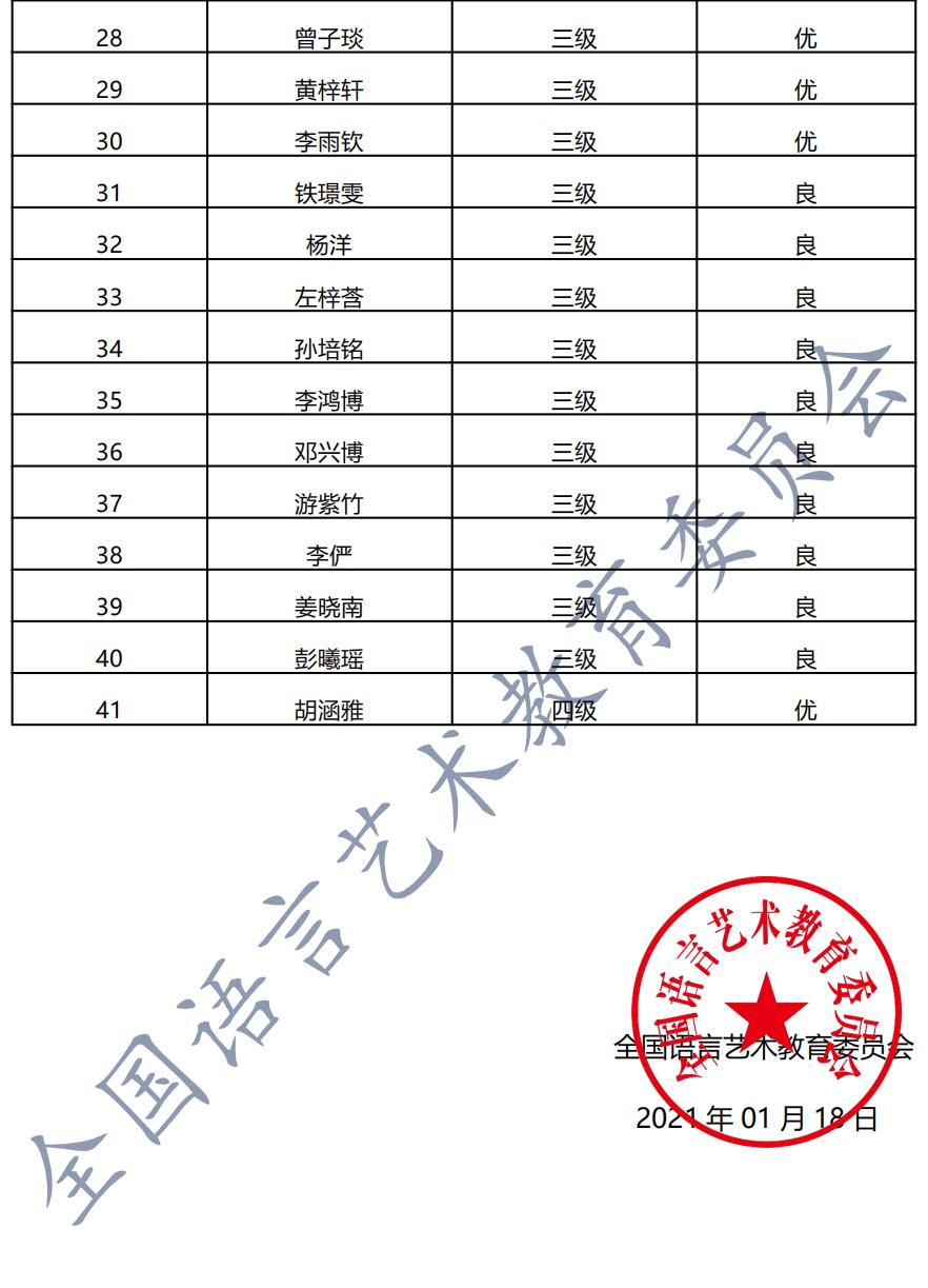 20201227昭通 新声线语言艺术昭通测评成绩等级表