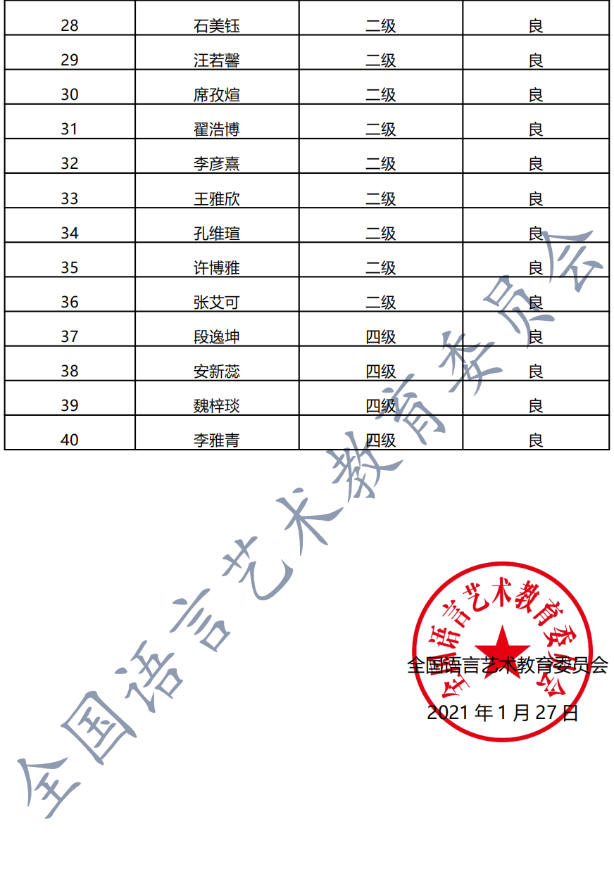 20210109临汾 新声线语言艺术临汾测评成绩等级表