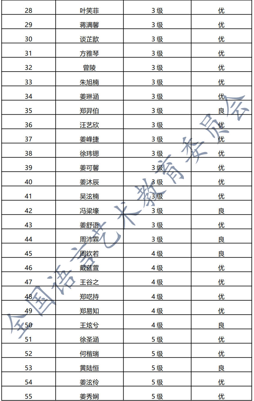 20210110江山 新声线语言艺术江山测评成绩等级表