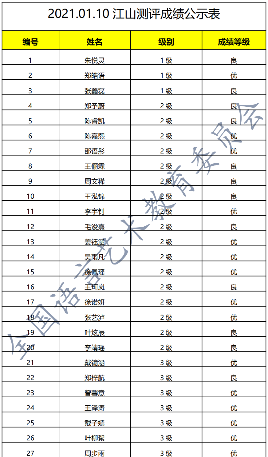 20210110江山 新声线语言艺术江山测评成绩等级表