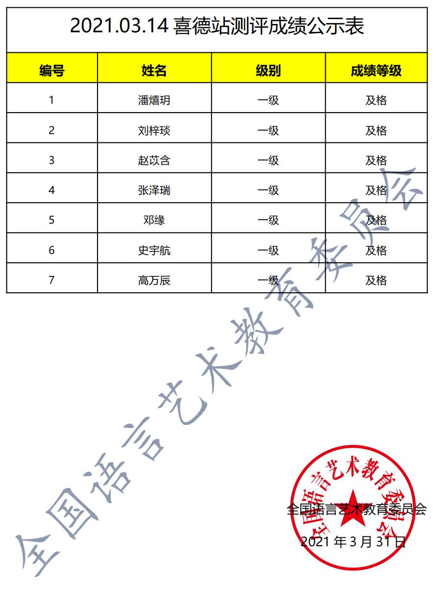 20210314喜德 新声线语言艺术喜德测评成绩等级表