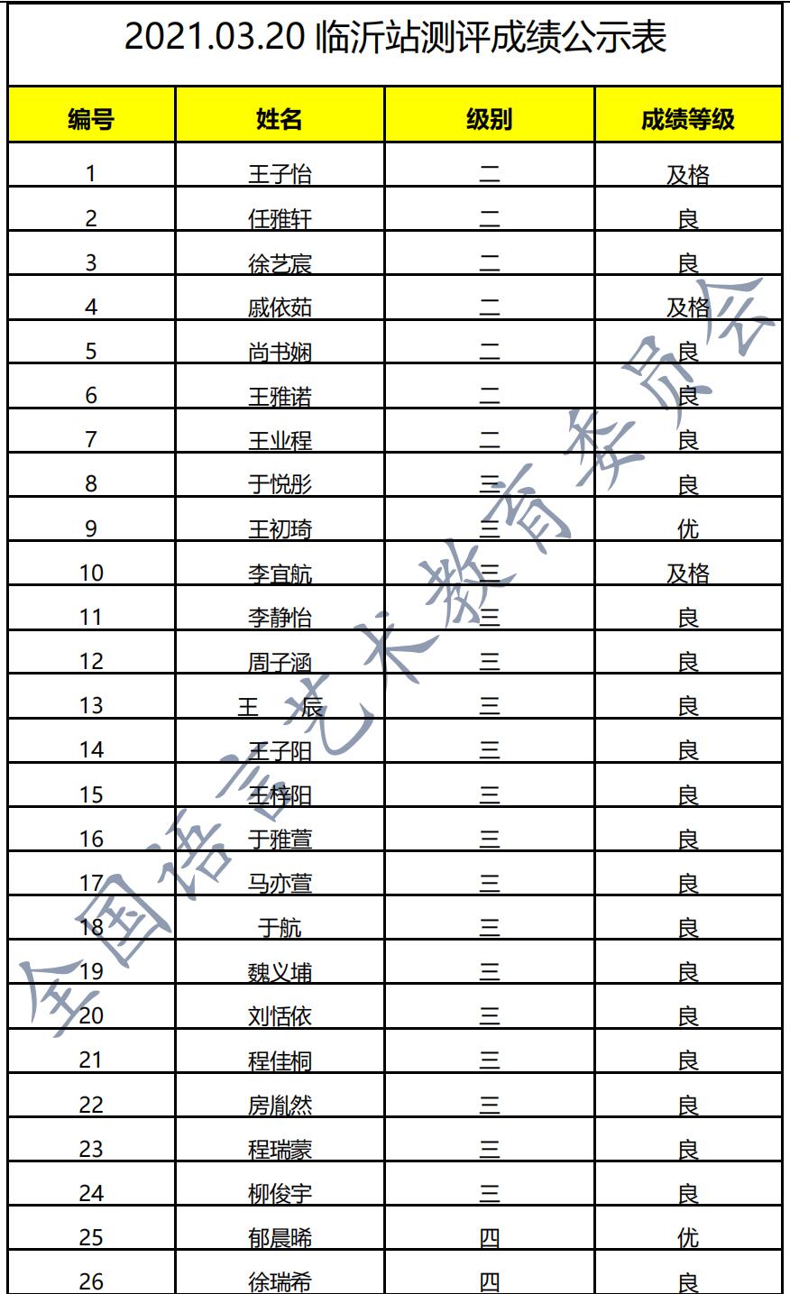 20210320临沂 新声线语言艺术临沂测评成绩等级表