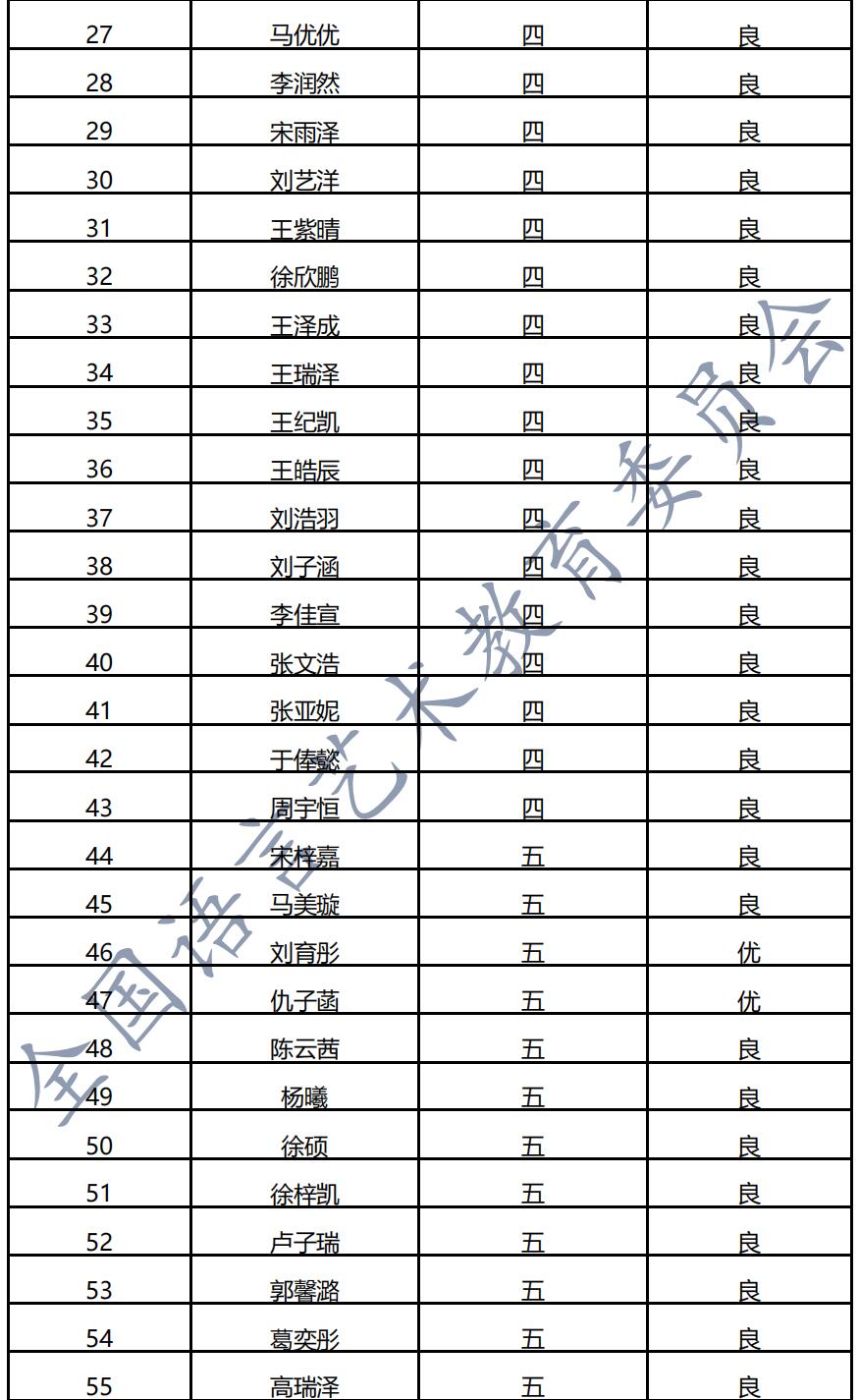20210320临沂 新声线语言艺术临沂测评成绩等级表