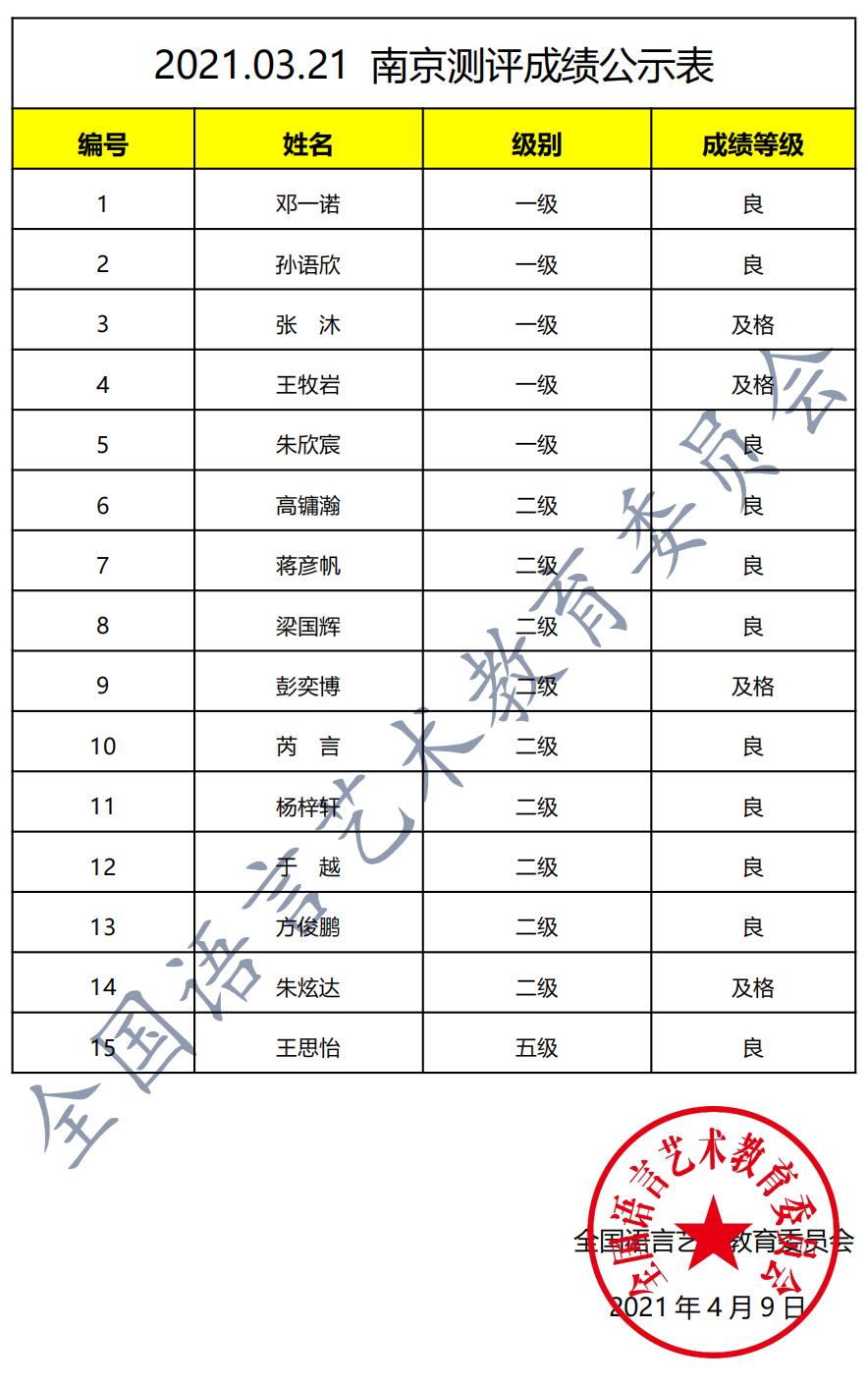 20210321南京 新声线语言艺术南京测评成绩等级表