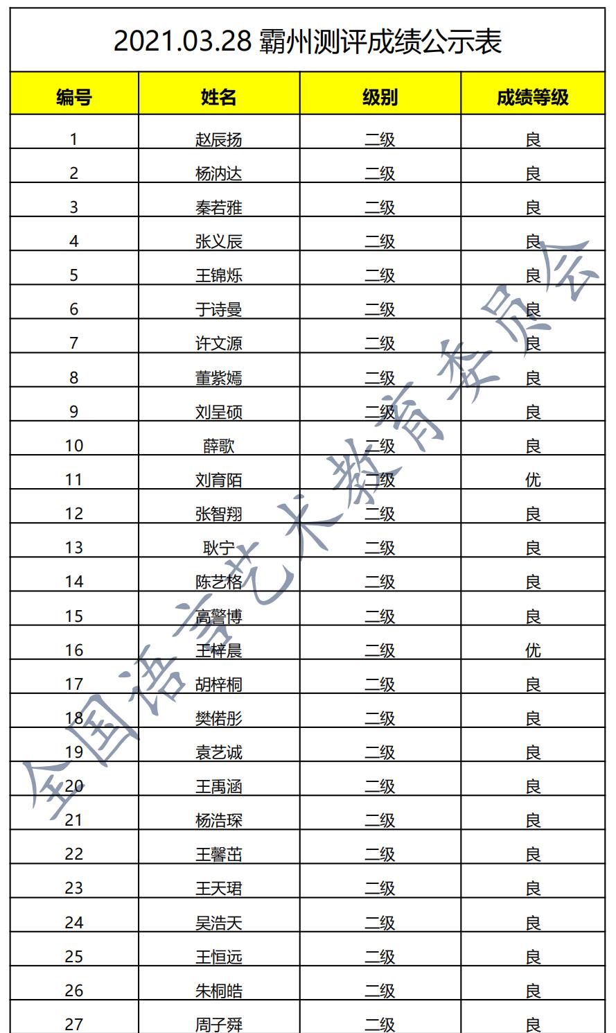 20210328霸州 新声线语言艺术霸州测评成绩等级表