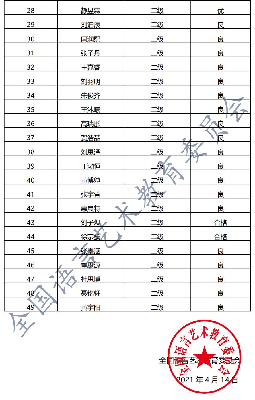 20210328霸州 新声线语言艺术霸州测评成绩等级表