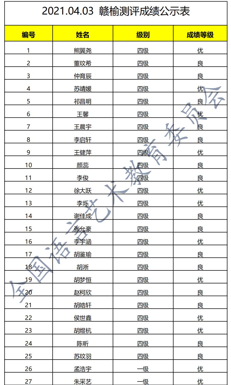202100403赣榆 新声线语言艺术赣榆测评成绩等级表