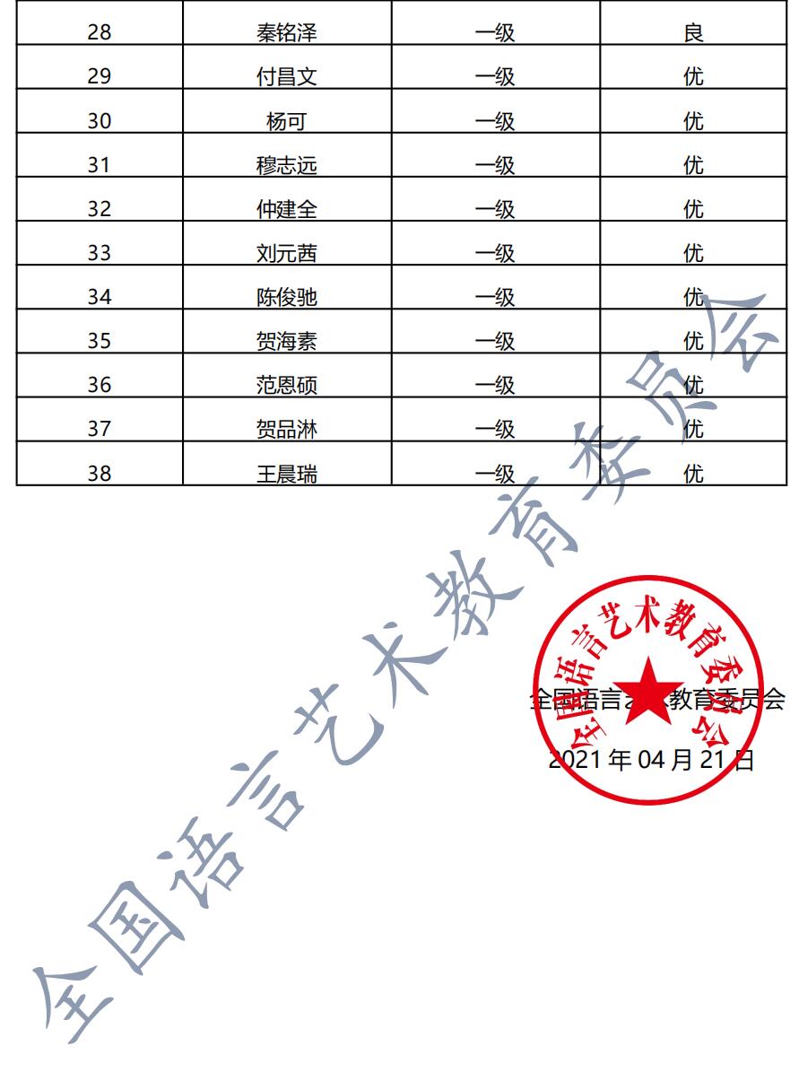 202100403赣榆 新声线语言艺术赣榆测评成绩等级表