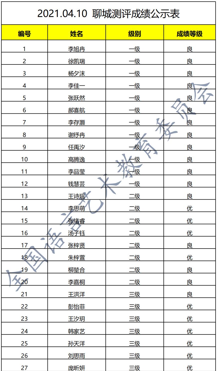 202100410聊城 新声线语言艺术聊城测评成绩等级表