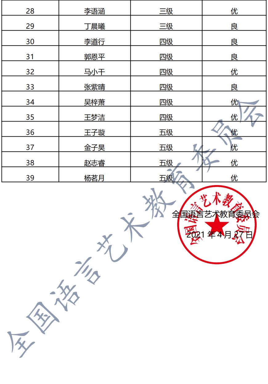 202100410聊城 新声线语言艺术聊城测评成绩等级表