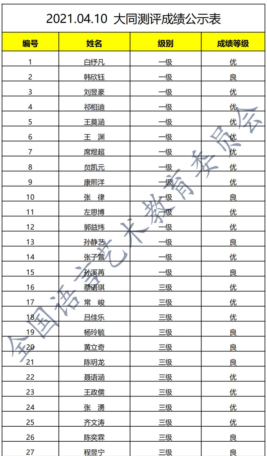 20210410大同 新声线语言艺术大同测评成绩等级表