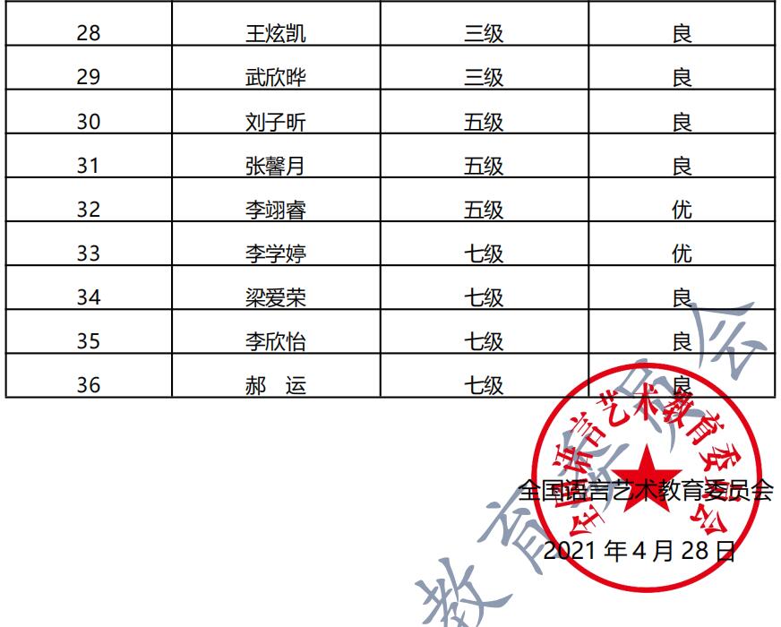 20210410大同 新声线语言艺术大同测评成绩等级表