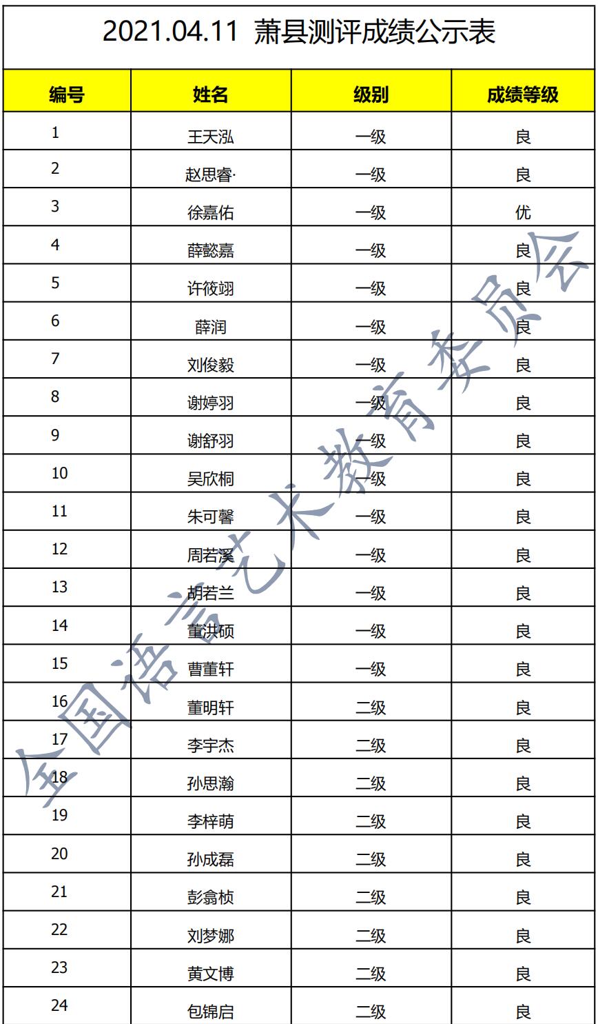 20210411萧县 新声线语言艺术萧县测评成绩等级表