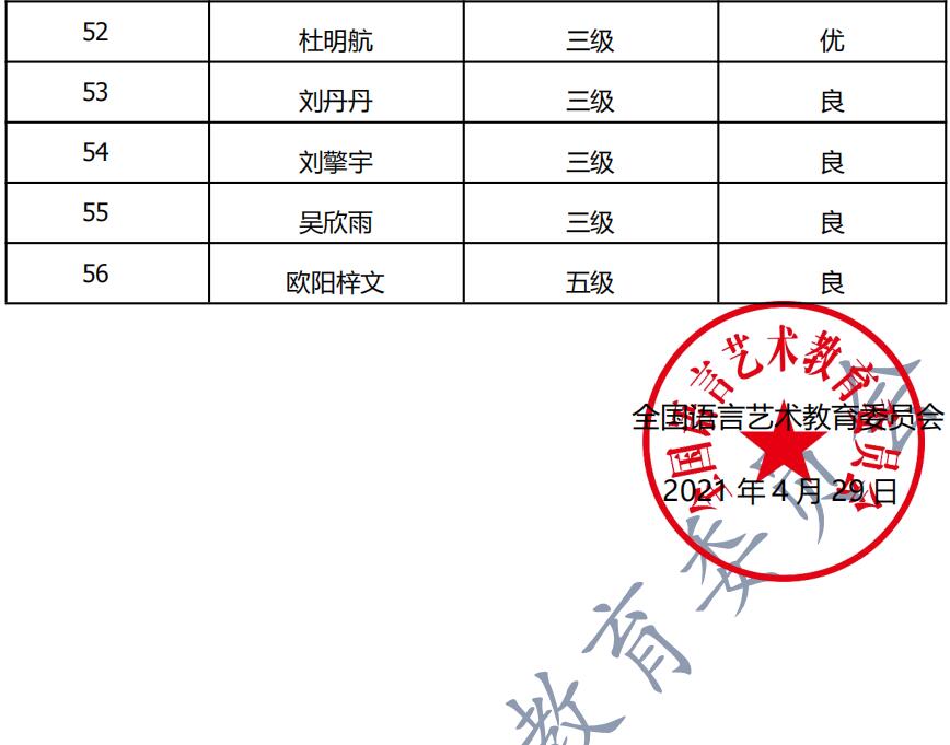 20210411萧县 新声线语言艺术萧县测评成绩等级表