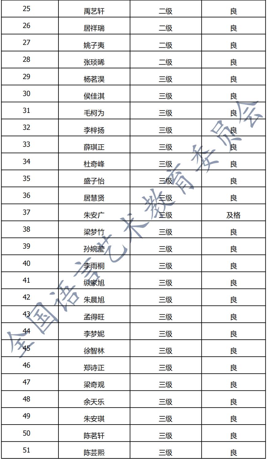 20210411萧县 新声线语言艺术萧县测评成绩等级表