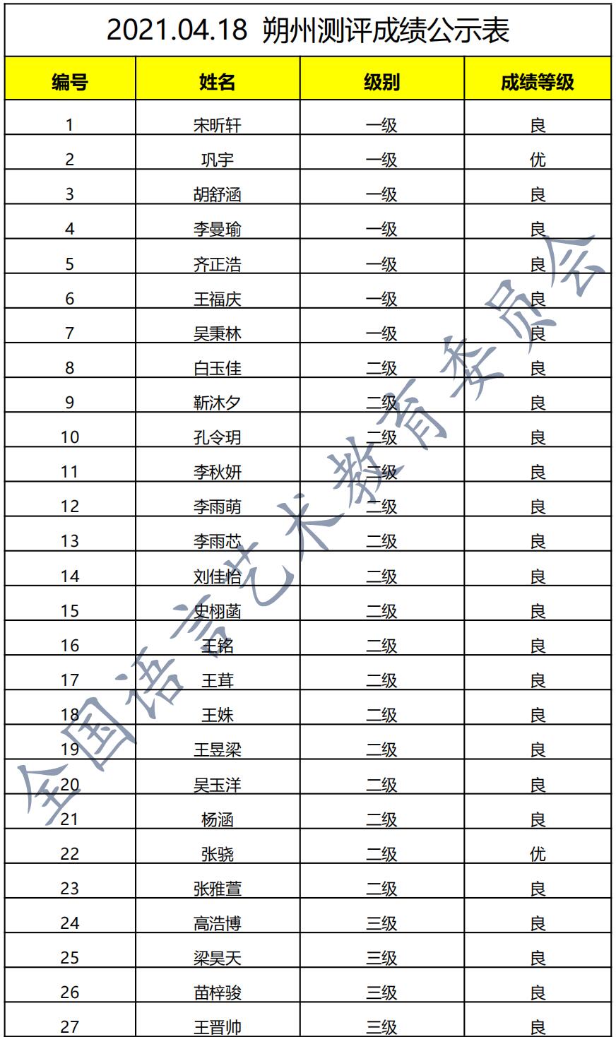 20210418朔州 新声线语言艺术朔州测评成绩等级表