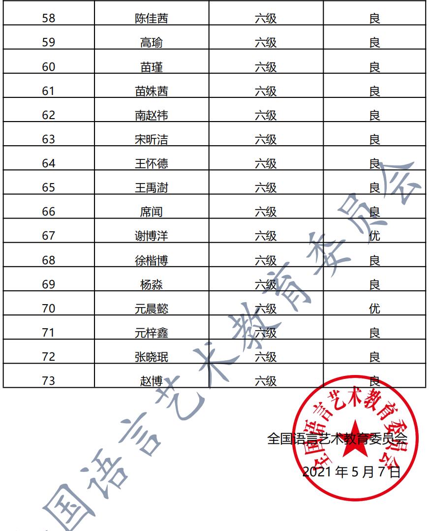 20210418朔州 新声线语言艺术朔州测评成绩等级表