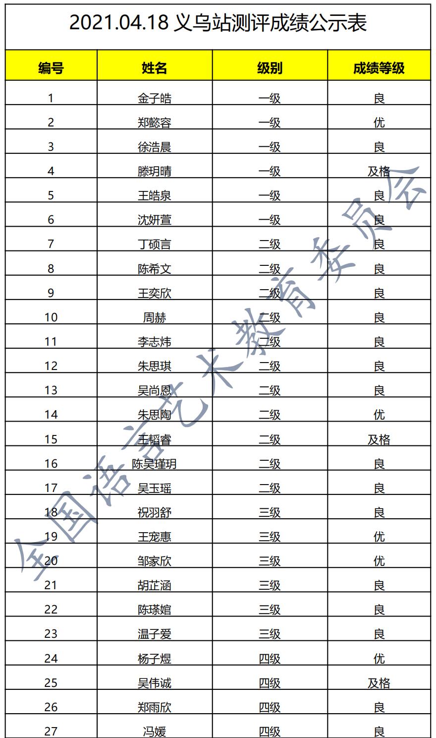 20210418义乌 新声线语言艺术义乌测评成绩等级表