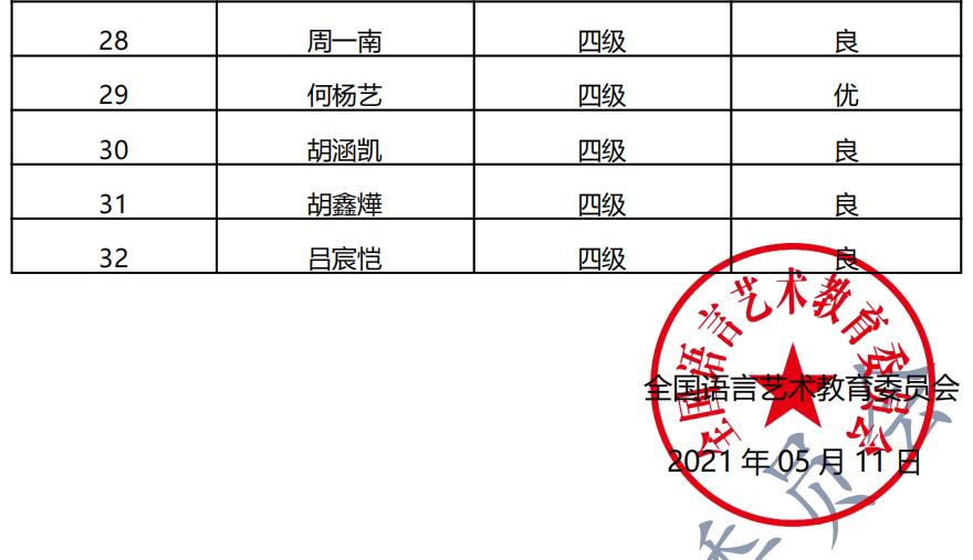 20210418义乌 新声线语言艺术义乌测评成绩等级表