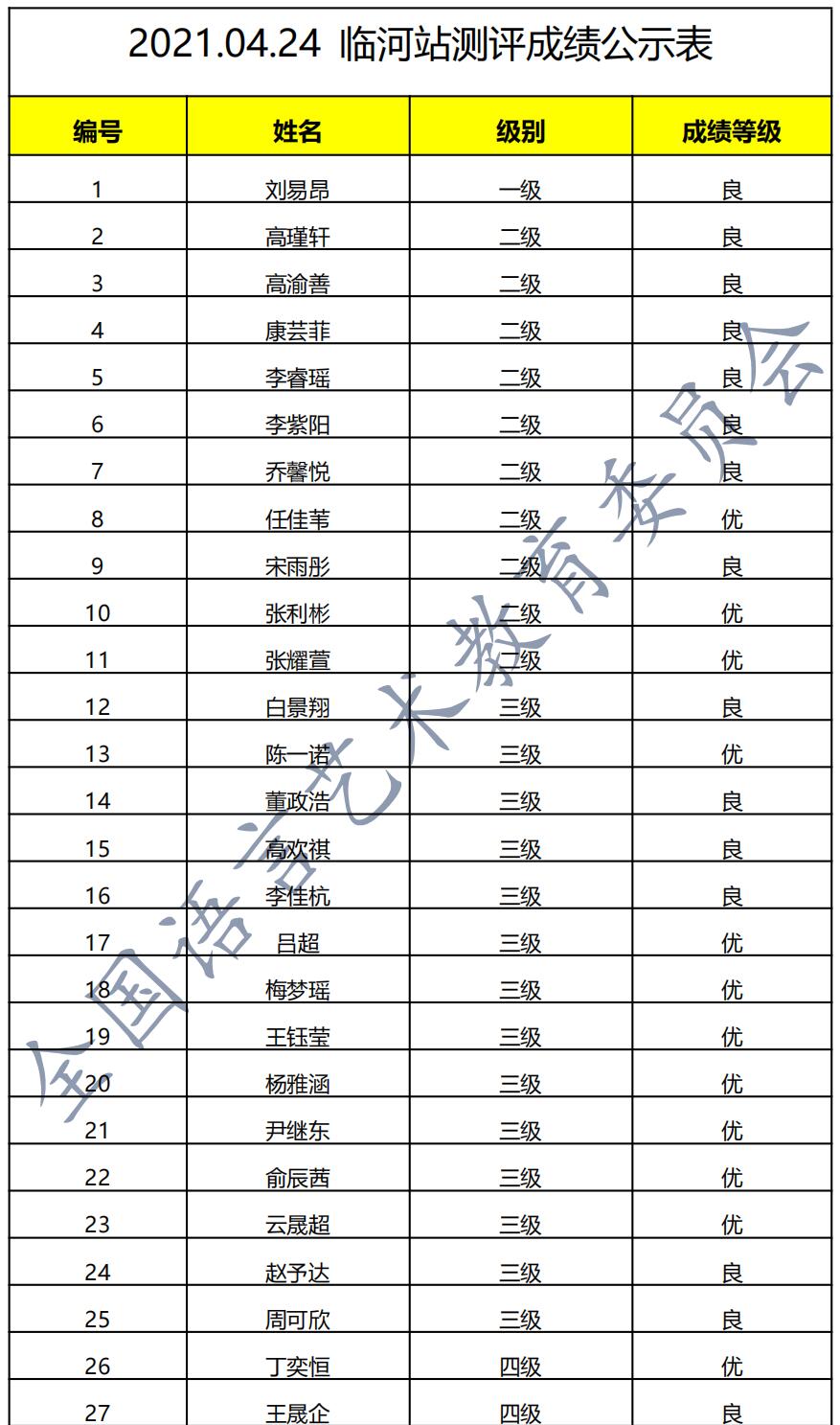 20210424临河 新声线语言艺术临河测评成绩等级表