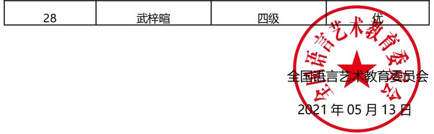 20210424临河 新声线语言艺术临河测评成绩等级表