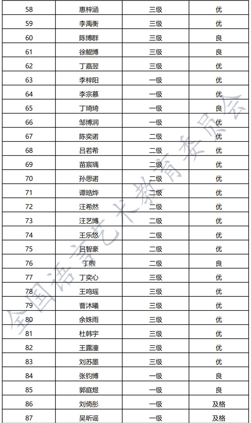 20210424徐州 新声线语言艺术徐州测评成绩等级表