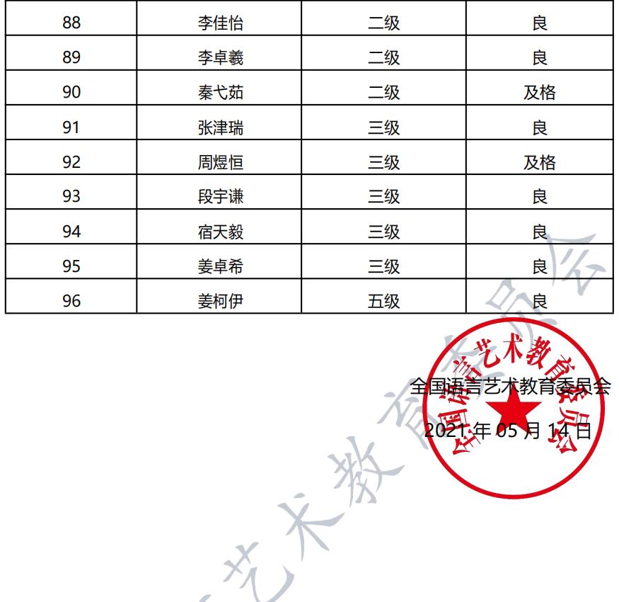 20210424徐州 新声线语言艺术徐州测评成绩等级表