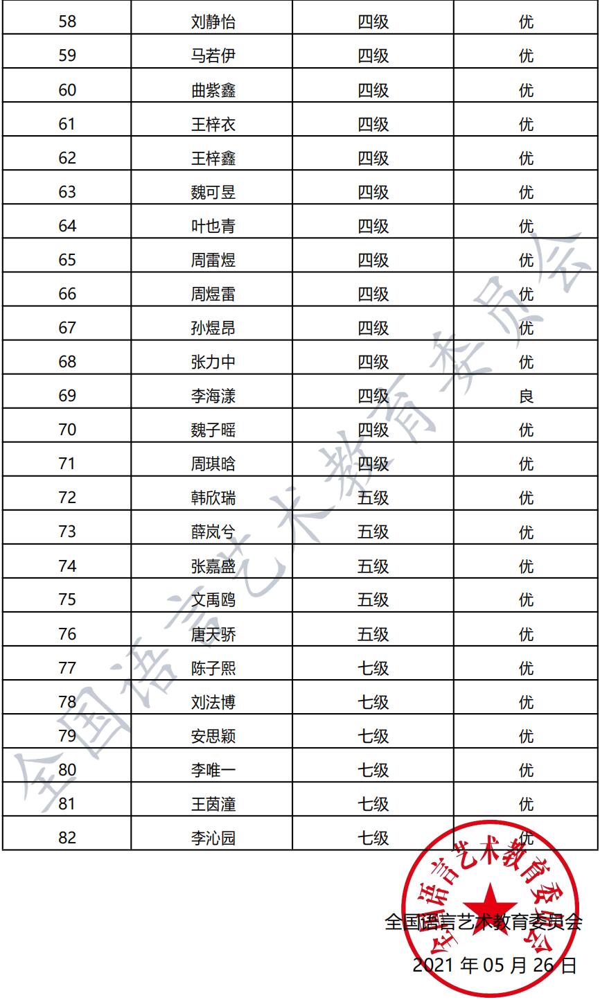 20210509北京 新声线语言艺术北京测评成绩等级表