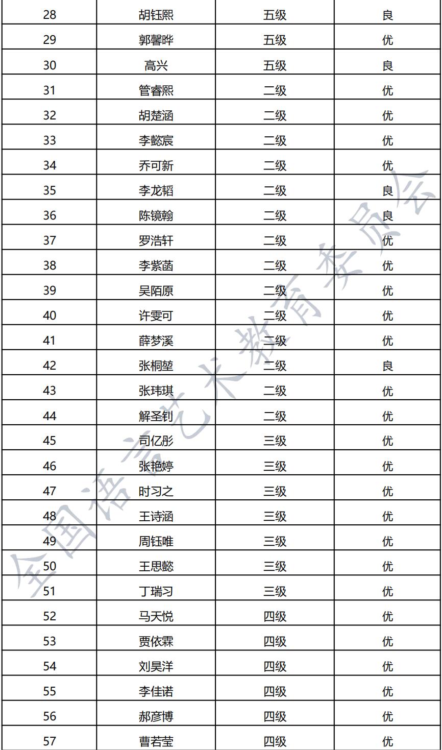 20210509北京 新声线语言艺术北京测评成绩等级表