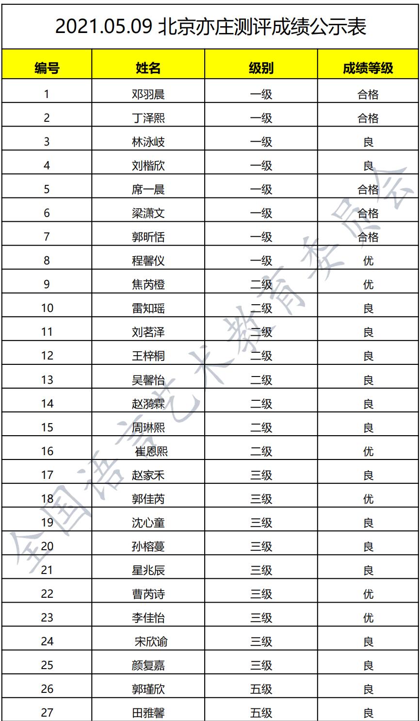 20210509北京 新声线语言艺术北京测评成绩等级表