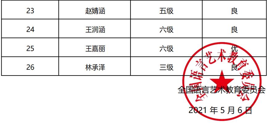 20210417烟台 新声线语言艺术烟台测评成绩等级表