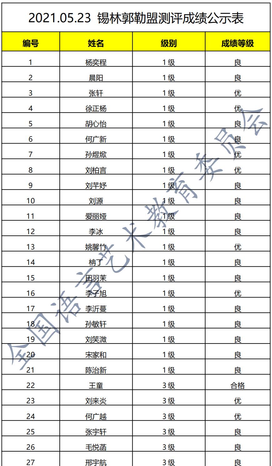20210523锡林郭勒盟 新声线语言艺术锡林郭勒盟测评成绩等级