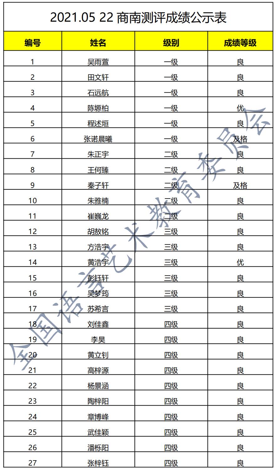 20210522商南 新声线语言艺术商南测评成绩等级表