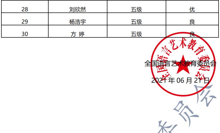 20210530合肥 新声线语言艺术合肥测评成绩等级表