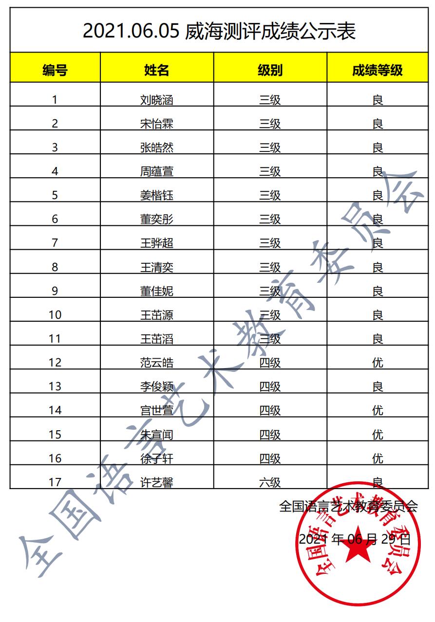 20210605威海 新声线语言艺术威海测评成绩等级表
