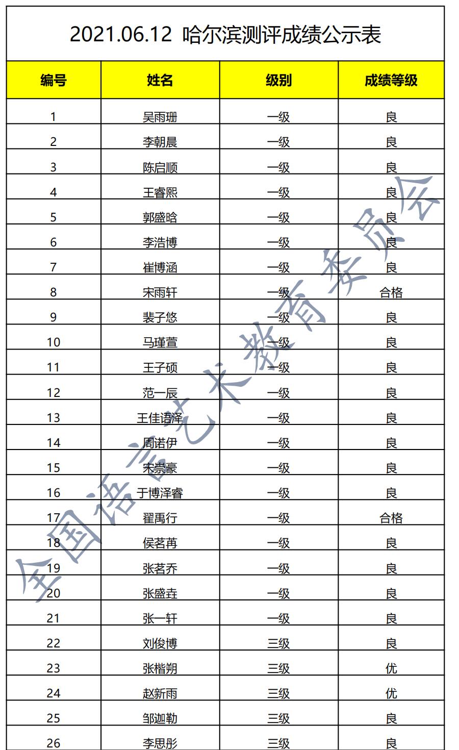 20210612哈尔滨 新声线语言艺术哈尔滨测评成绩等级表