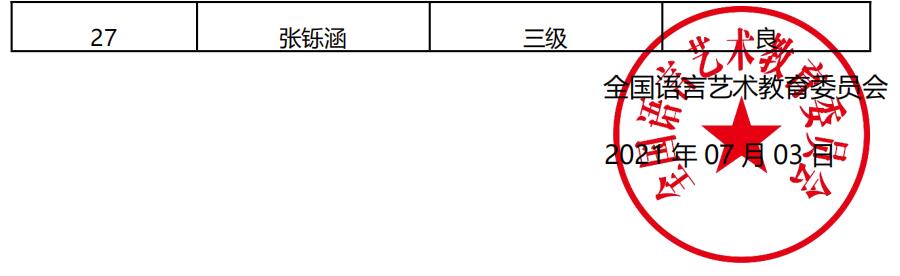 20210612哈尔滨 新声线语言艺术哈尔滨测评成绩等级表