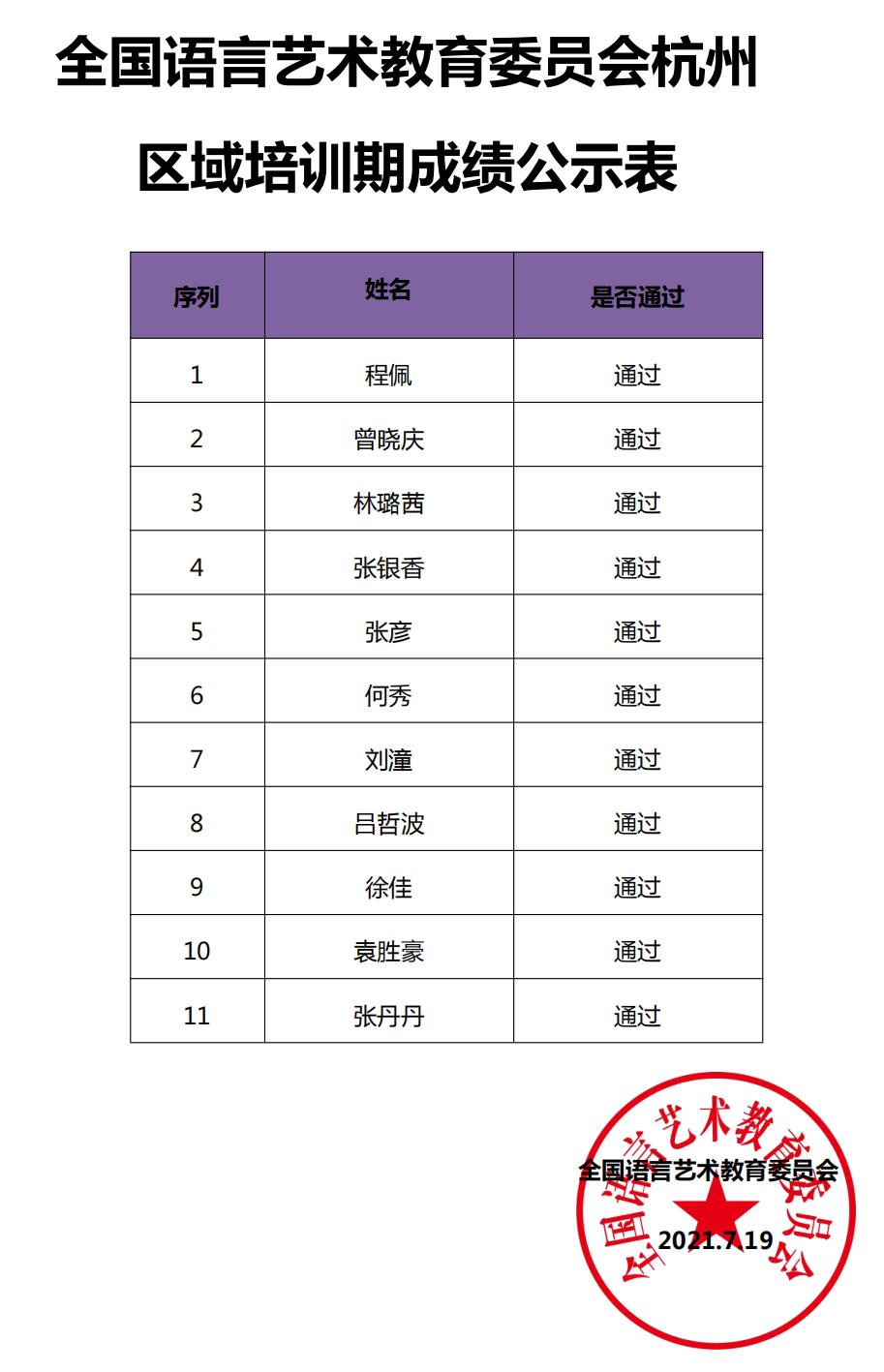 全国语言艺术教育委员会杭州区域师资培训成绩公示表